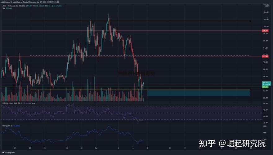 狗狗币行情走势图,狗狗币实时价格网站