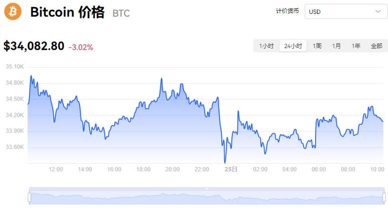 虚拟货币价格实时行情今天的简单介绍