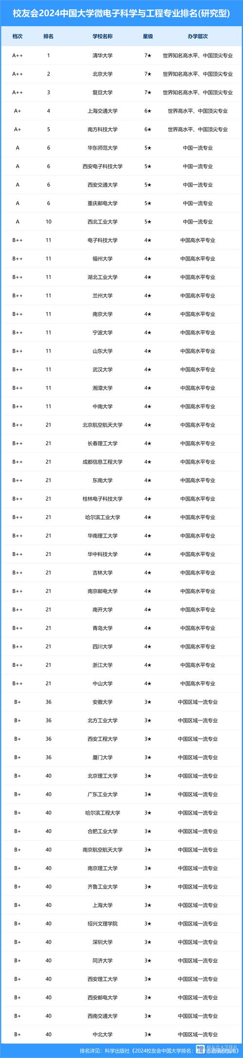 关于“大学”代表什么生肖的信息