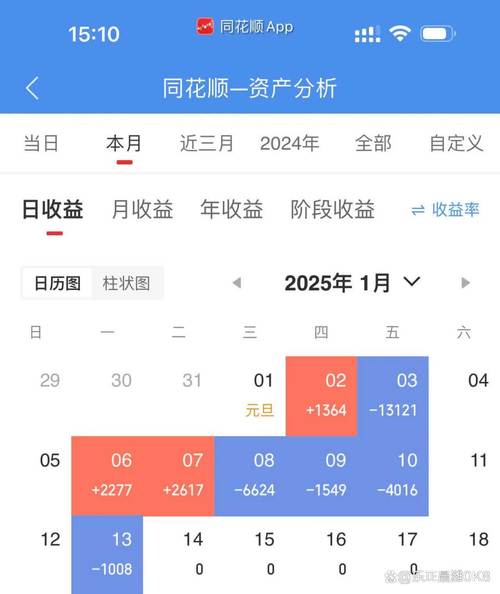 虚拟币空投从哪里查询:虚拟币空投从哪里查询的