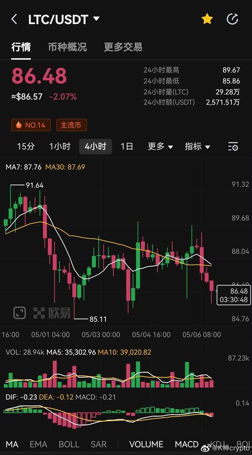 莱特币走势图怎么看:莱特币走势图怎么看的