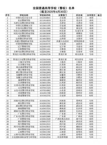 国内最好的五所警察学校:国内最好的五所警察学校是哪几所