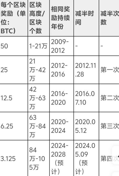 中国人怎么购买比特币:在中国如何购买比特币 知乎