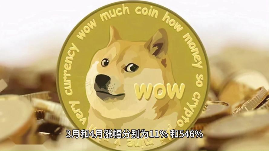 狗狗币最新走势图:5年疯涨750倍的狗狗币