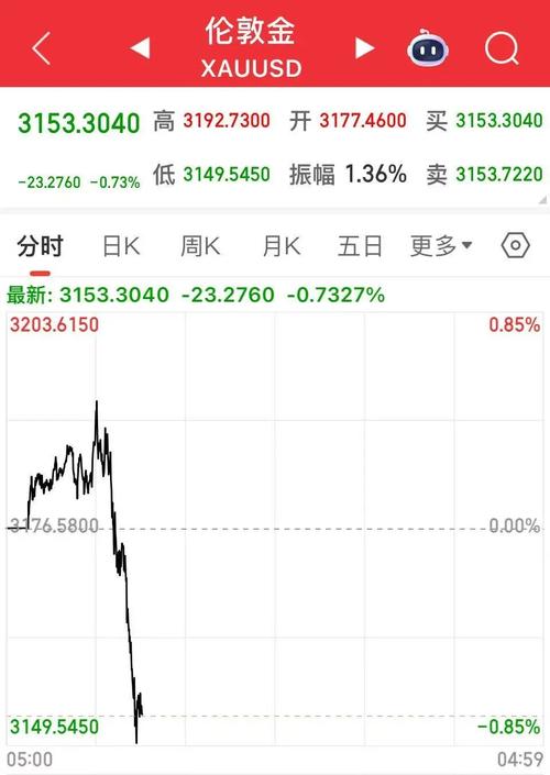 黄金跳水狂买10万:黄金跳水对股市的影响