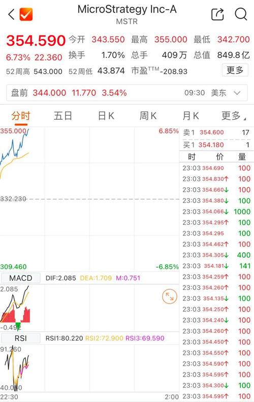 比特币或已打破与纳斯达克关联:比特币或已打破与纳斯达克关联的股票