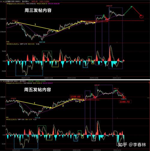 上证指数后市分析详解:上证指数新规则实行后的上证指数表现