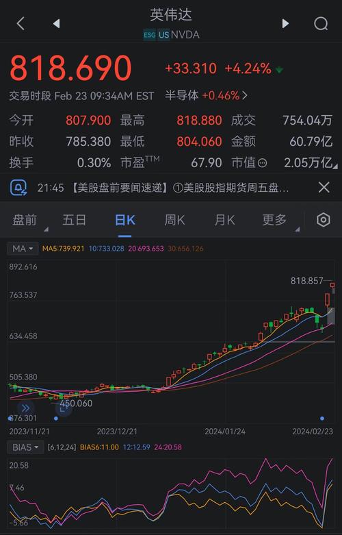 美股英伟达:美股英伟达股价走势图