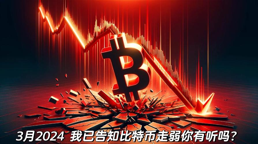 比特币每日解盘分析:比特币每日解盘分析最新