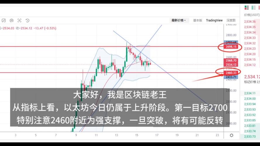 以太坊今晚走势:以太坊今日行情走势