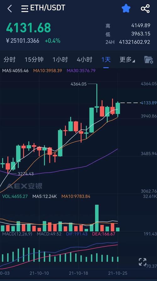 以太坊今日最新闻:以太坊暴跌最新消息