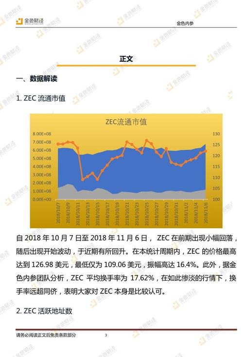 大零币:大零币即将暴涨