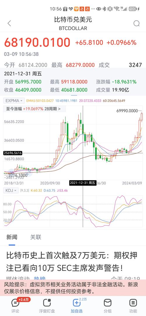 比特币今日行情实时价格走势:比特币今日行情实时价格走势图最新