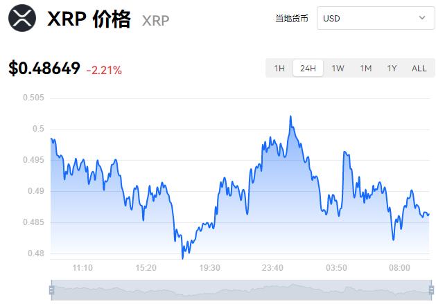 瑞波币今日走势图最新消息:瑞波币价格今日行情走势分析