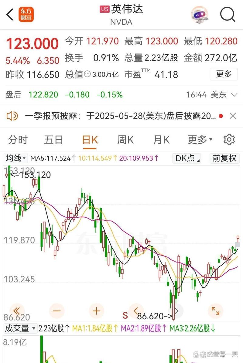 今日美股最新行情:今日美股最新行情金龙指数