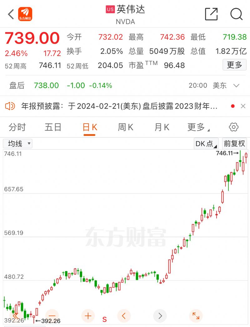台积电股票:英伟达股票今日行情