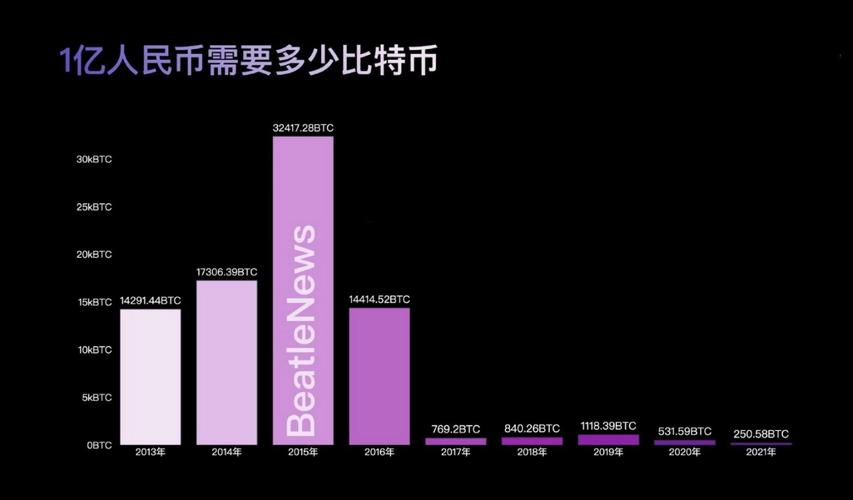 比特币多少一枚最近:比特币现在多少钱一个了