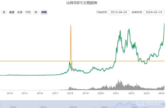 比特币行情最新实时价格走势图:比特币行情最新价格走势图 新闻