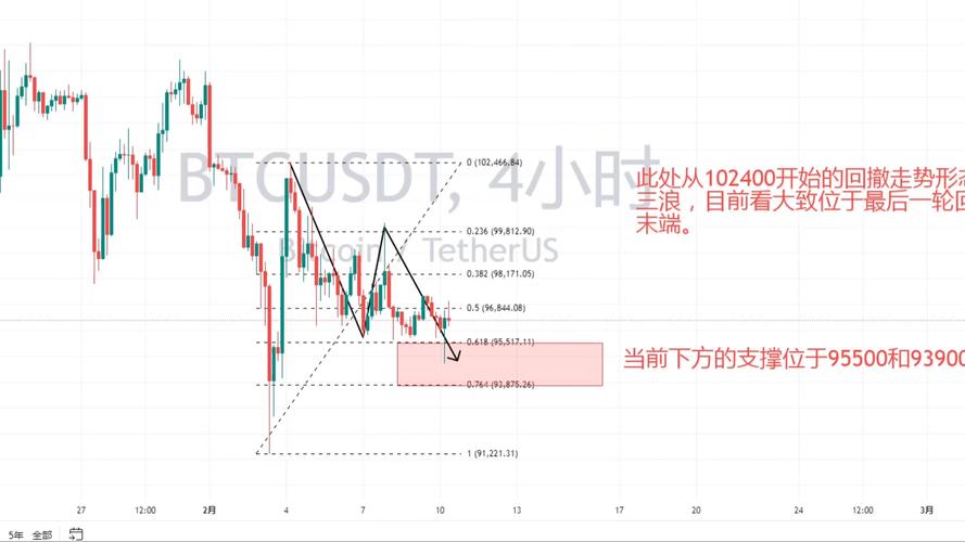 比特币今日战法分析:比特币今日战法分析最新
