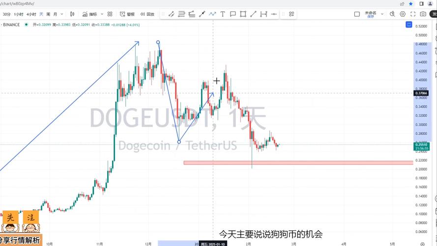 狗狗币突然暴涨:狗狗币这两天大涨