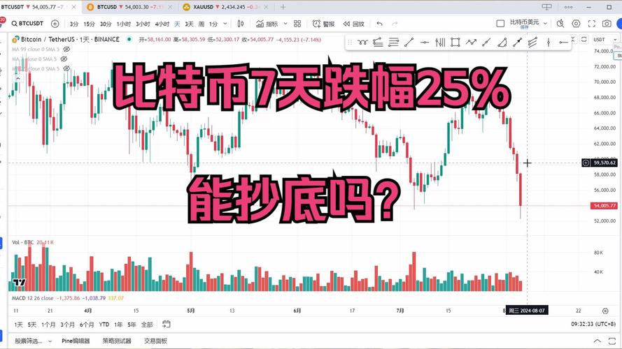 怎么看比特币实时行情:怎么看比特币实时行情走势