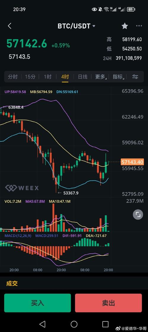 包含以太坊今日走势预测最新消息的词条