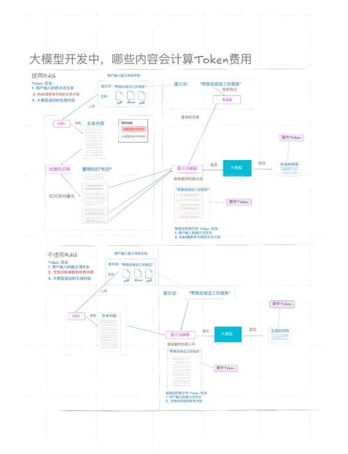 包含token钱包是去中心化钱包吗的词条