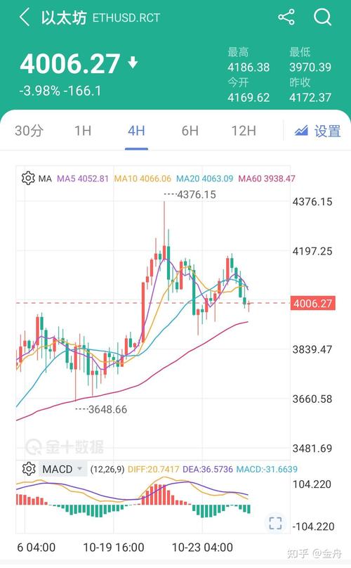 以太坊最新币价:以太坊币实时价格
