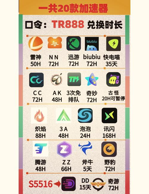 加速器用哪个好点:加速器用哪个好点的