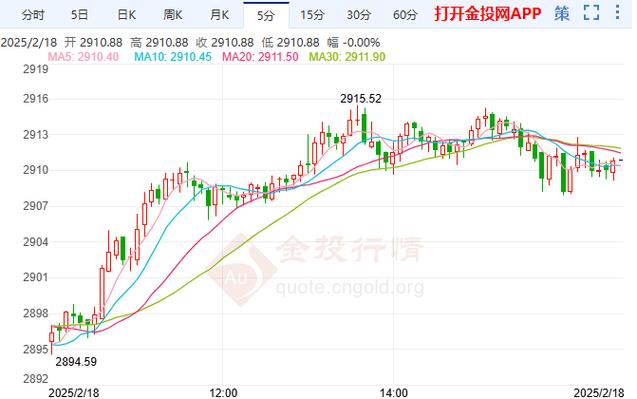 黄金价格走势图:黄金价格走势图金投网