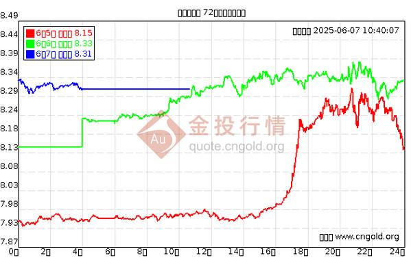 白银:白银价格走势