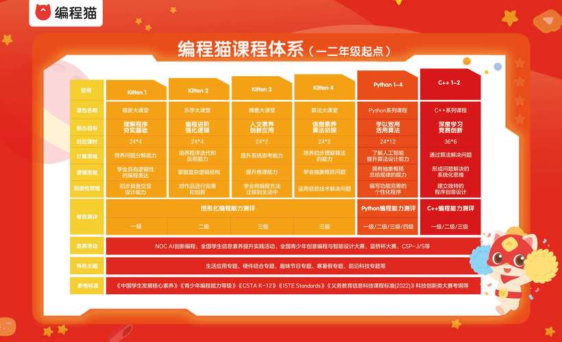 编编程猫社区:编程猫社区运营怎么样