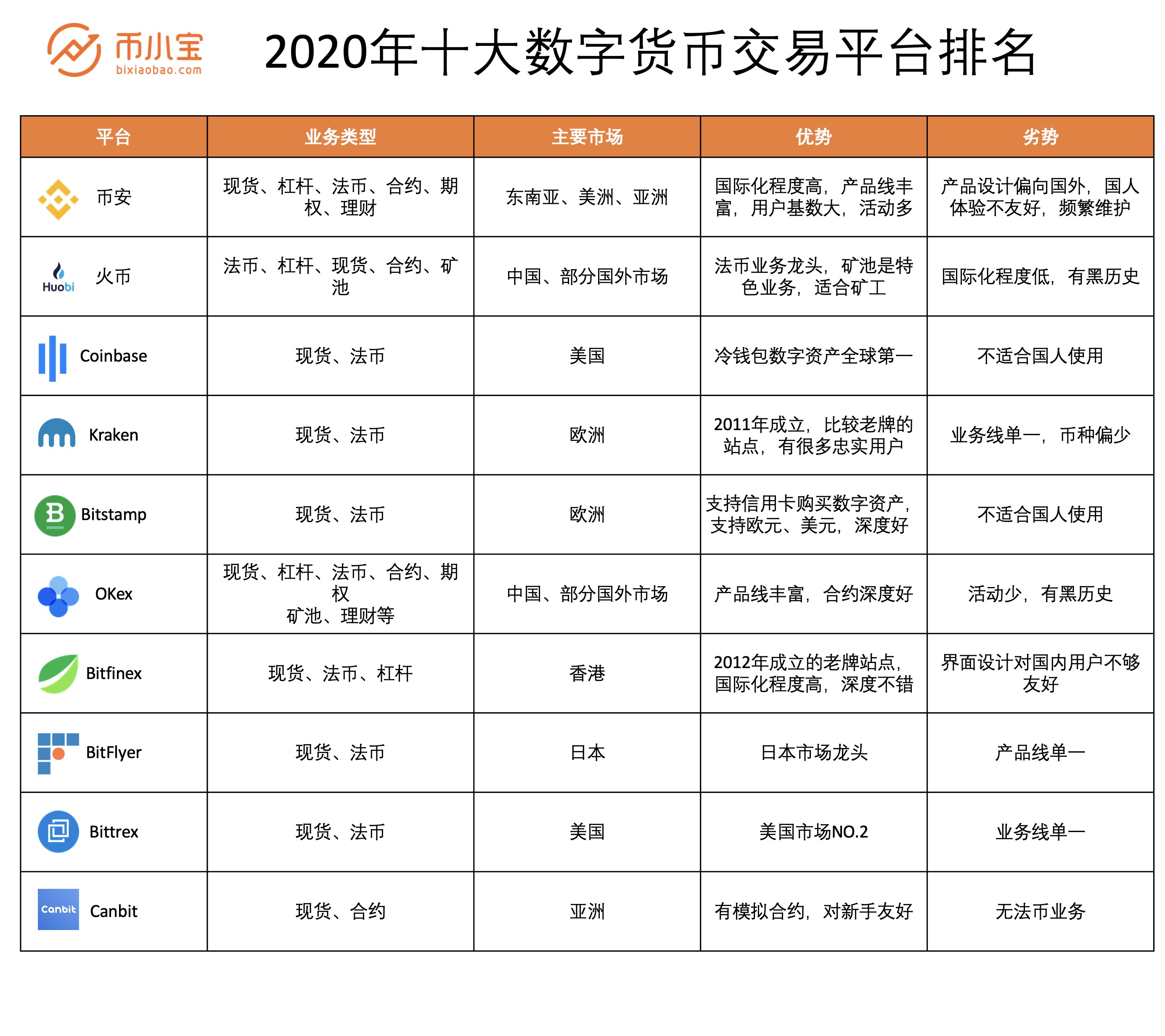 交易所之间转币需要什么条件,交易所之间转币需要什么条件呢