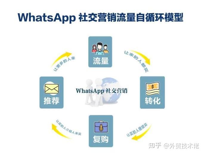 whatsapp怎么加国外好友,whatsapp如何添加国外好友