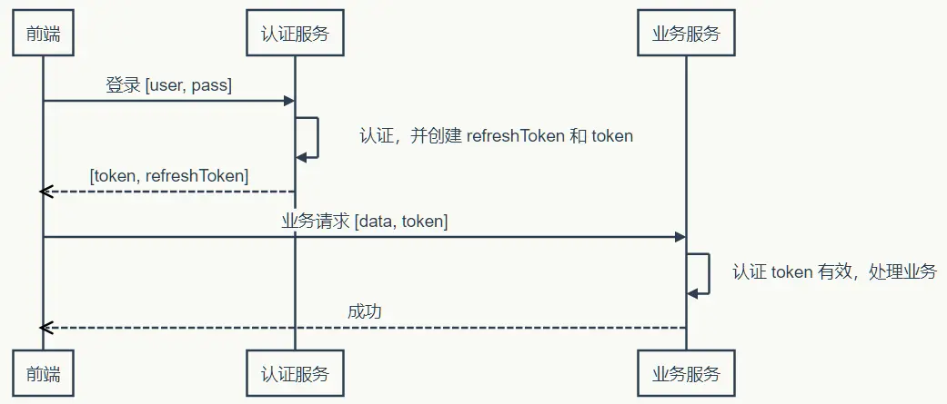token私钥在哪查看,imtoken公钥怎么看
