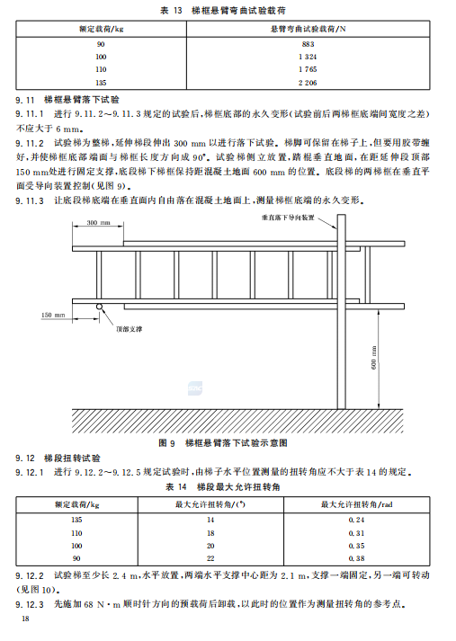 使用梯子的安全要求有哪些,使用各类梯子应该注意哪些安全事项