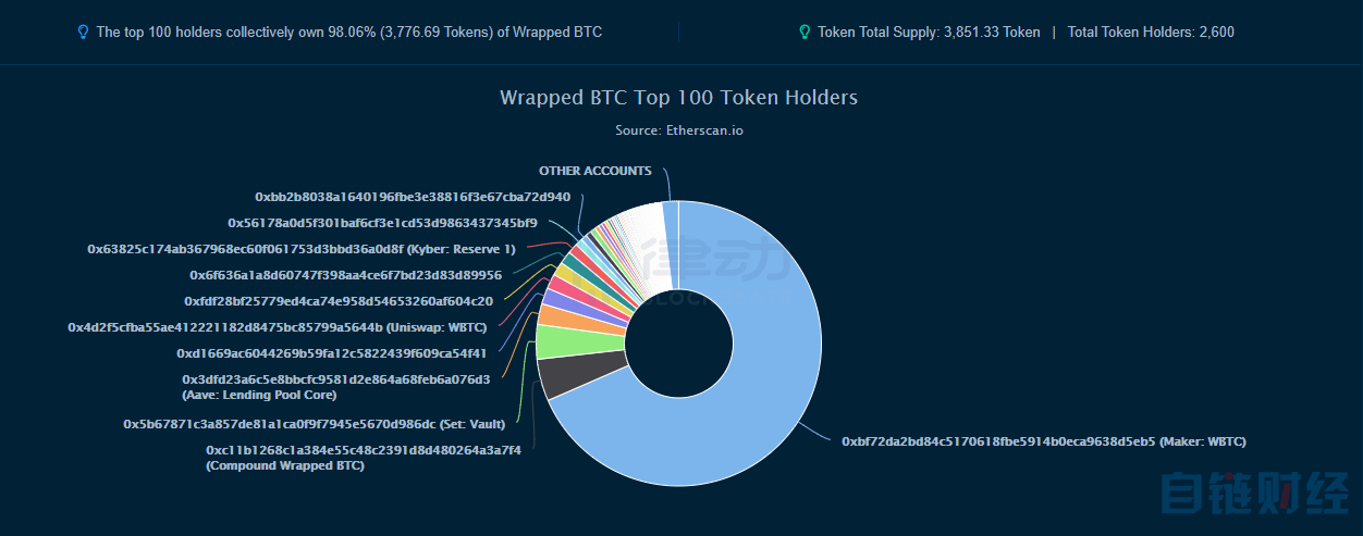 token转币等待确认,imtoken转币多久到账