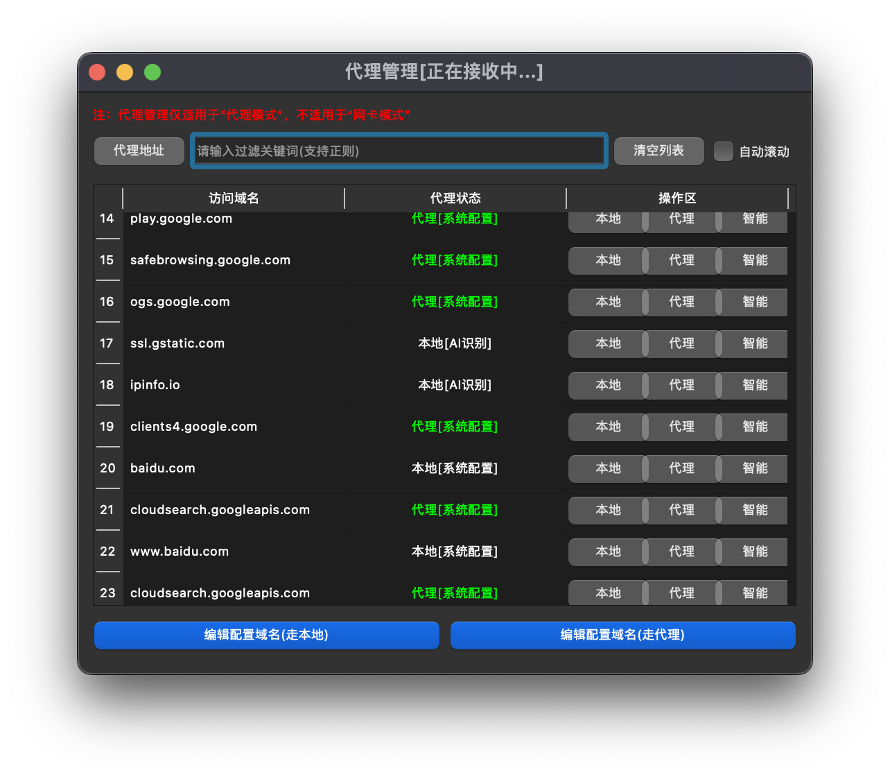telegraph用什么加速器,telegraph用什么加速器可以看