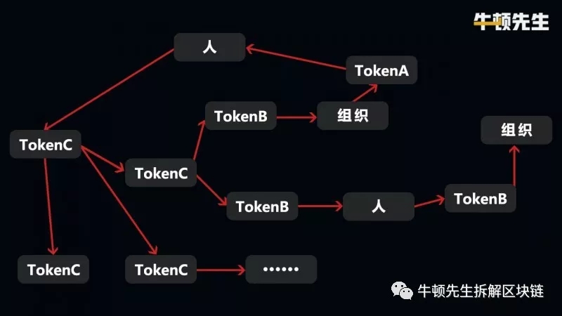 token币被下载找回案例的简单介绍