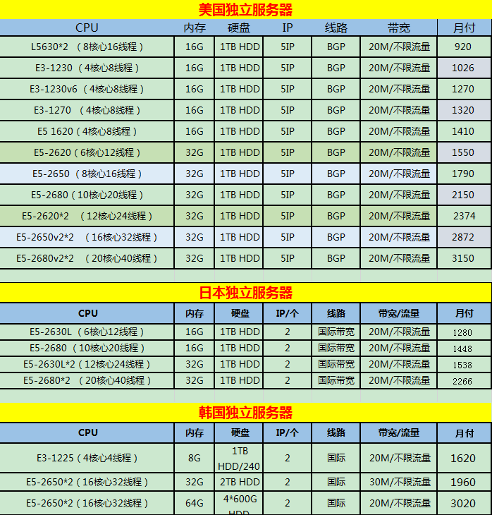 国外服务器代理ip,国外服务器代理ip加速器