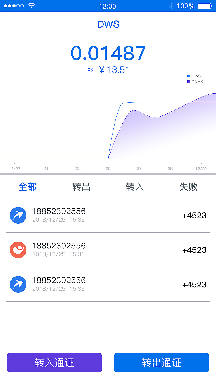 token钱包恢复后资产看不到,token pocket钱包删除了怎么找回