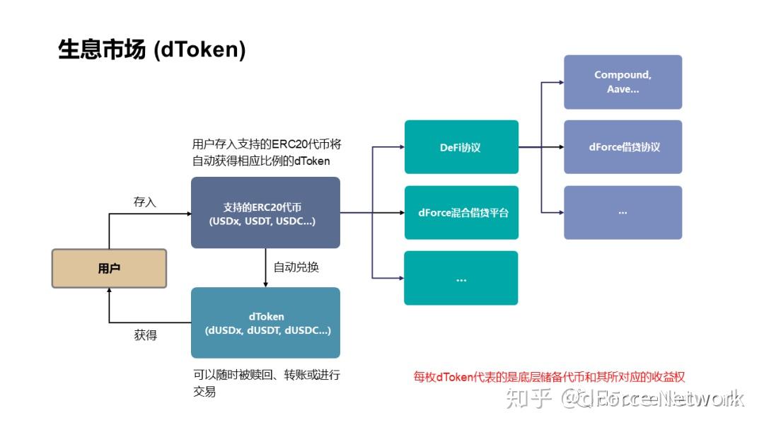 token钱包怎么添加合约地址,tokenpocket添加合约地址