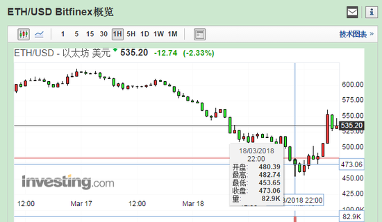 以太坊发行量多少枚今日,2021以太坊发行量多少枚