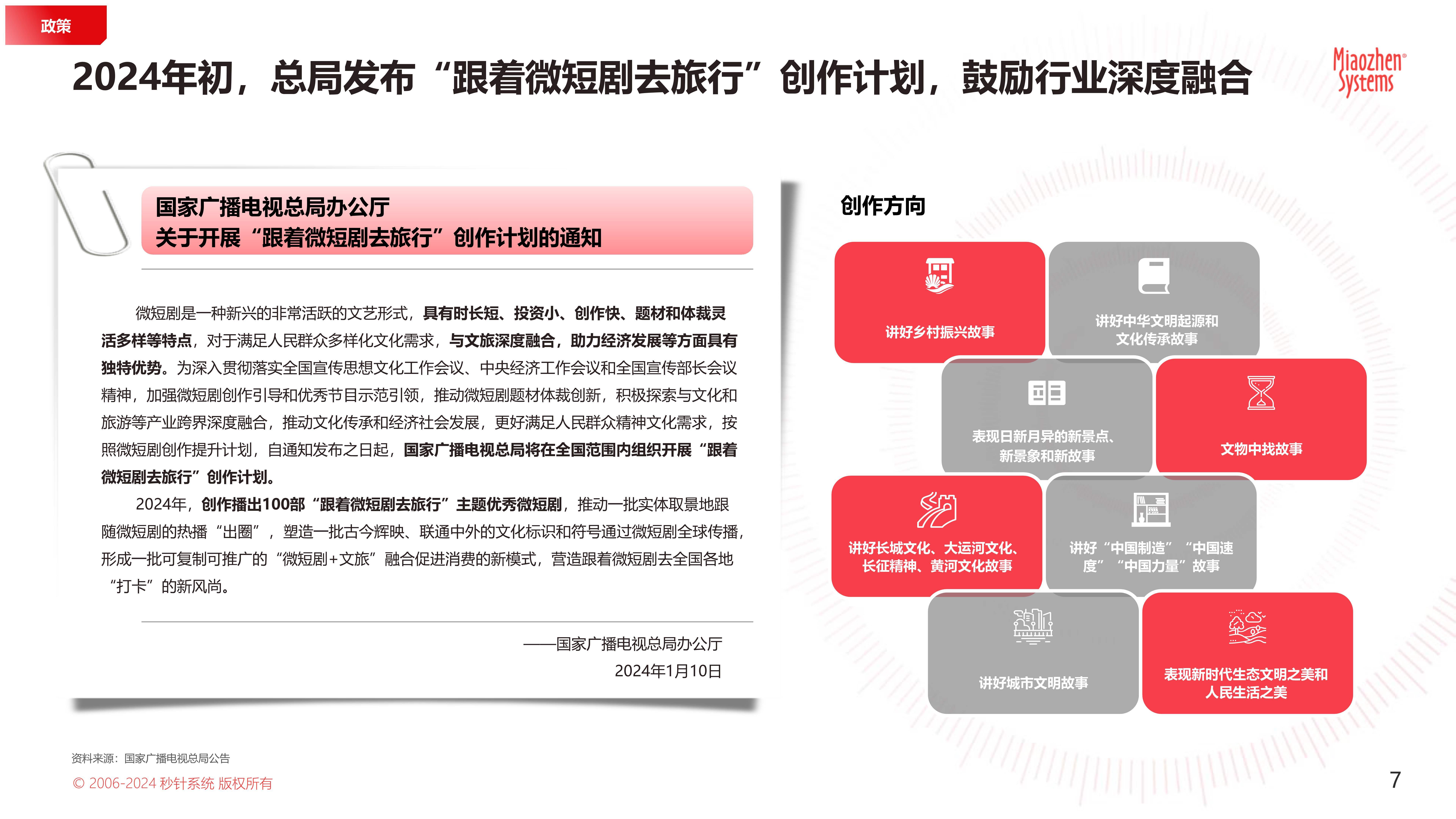 中国微短剧产业研究报告发布,中国微电影短视频发展报告2020